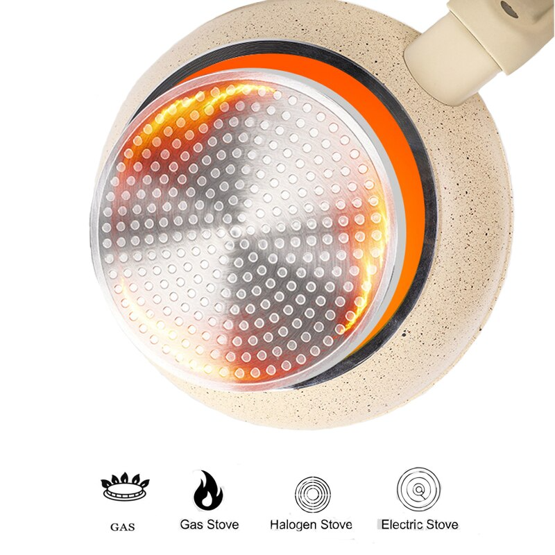 Frigideira de Cerâmica - (Indução e Gás de Cozinha) - Imagem 2