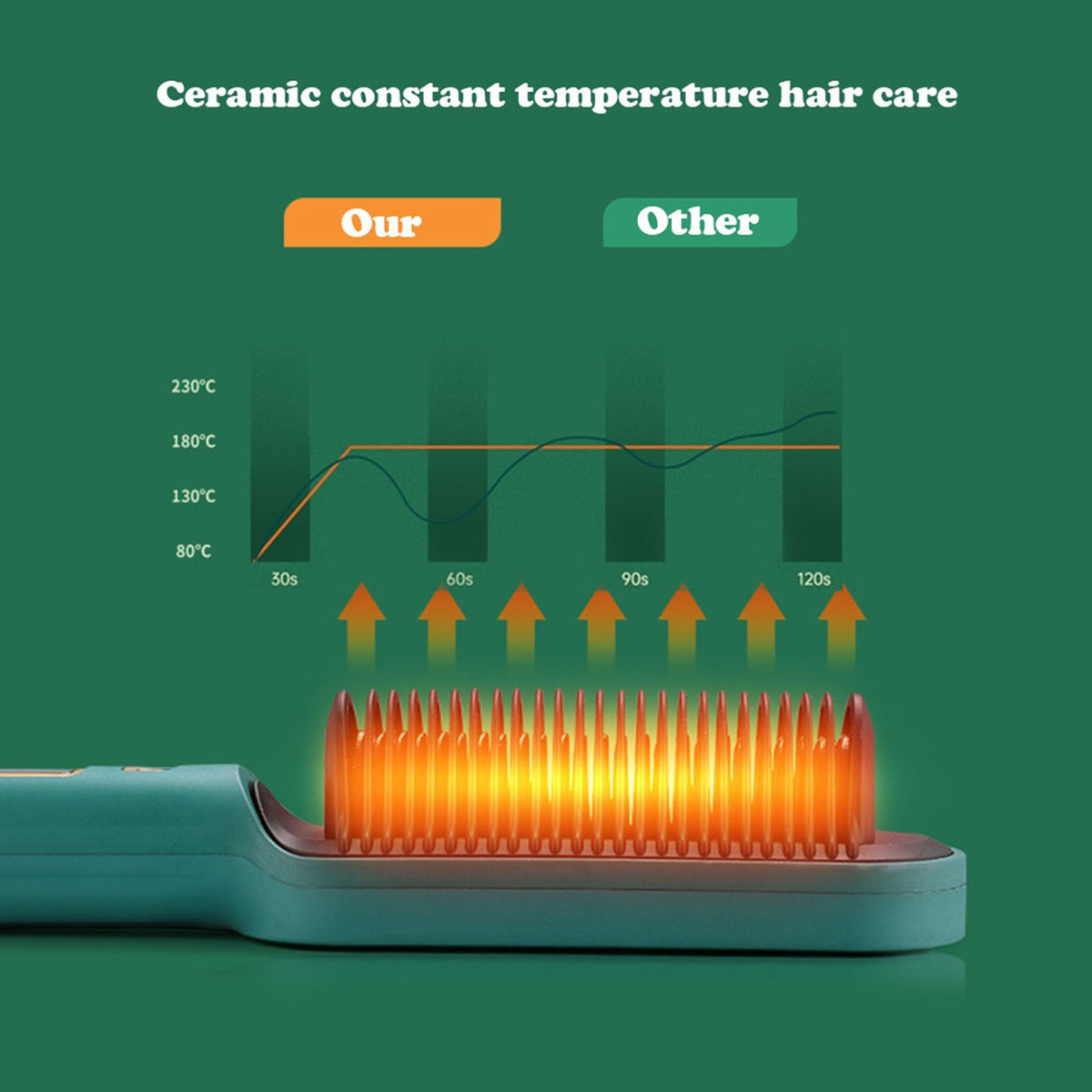 Escova Elétrica Profissional Do Alisador Do Cabelo Do Íon Ne - Imagem 10