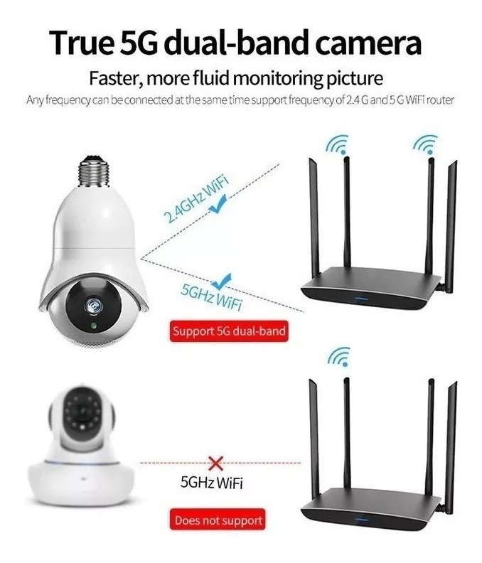 Câmeras De Segurança Lâmpada Wifi Visão Noturna1080p 5g Ylt4 - Imagem 2