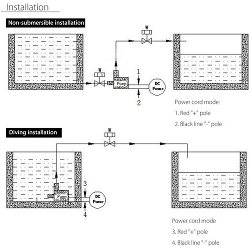Dc Brushless Motor Bomba De Água Submersível 12v Volt Small - Imagem 3