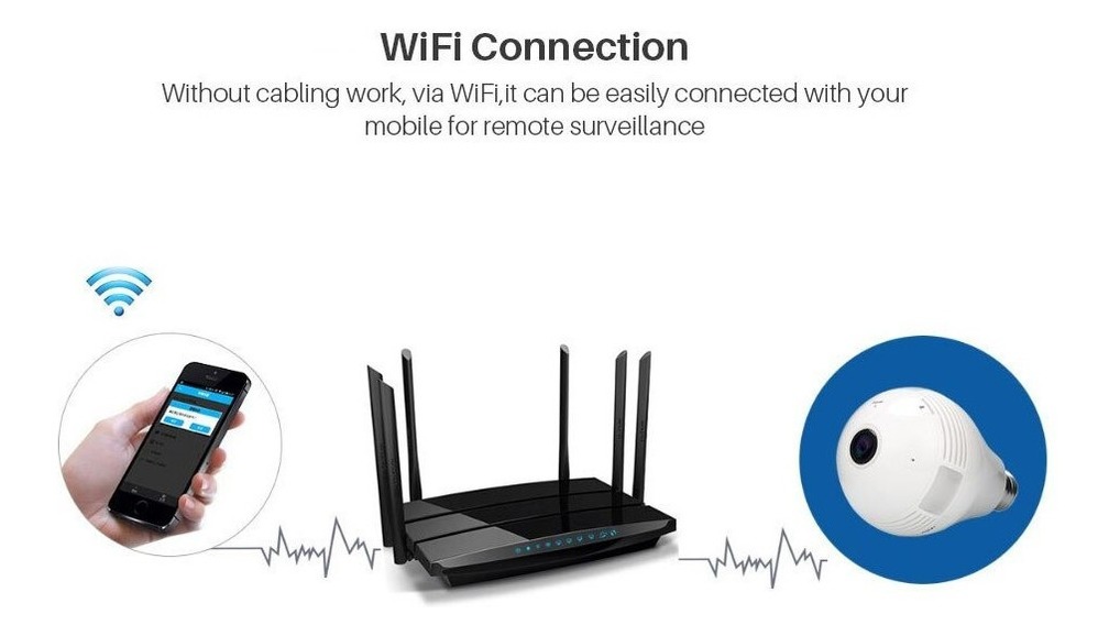 Câmera De Luz Espiã Ip Led Wifi Hd Panorama 360º Móvel - Imagem 7
