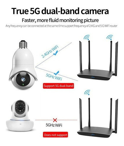 Câmeras De Segurança Lâmpada Wifi Visão Noturna Hd 1080p 5g - Imagem 2