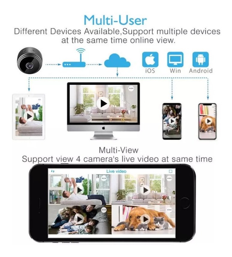 Hd 1080p Visão Noturna Movimento Câmera De Vídeo Telefone Ap - Imagem 6