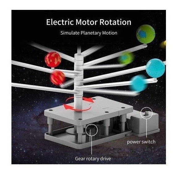 Kit De Modelo De Sistema Solar Projetor Planetário Diy 360° - Imagem 5