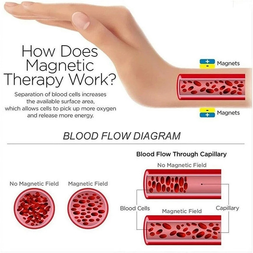 Pulseira Magnética De Terapia Ultra Força De Poder De Titâni - Imagem 8