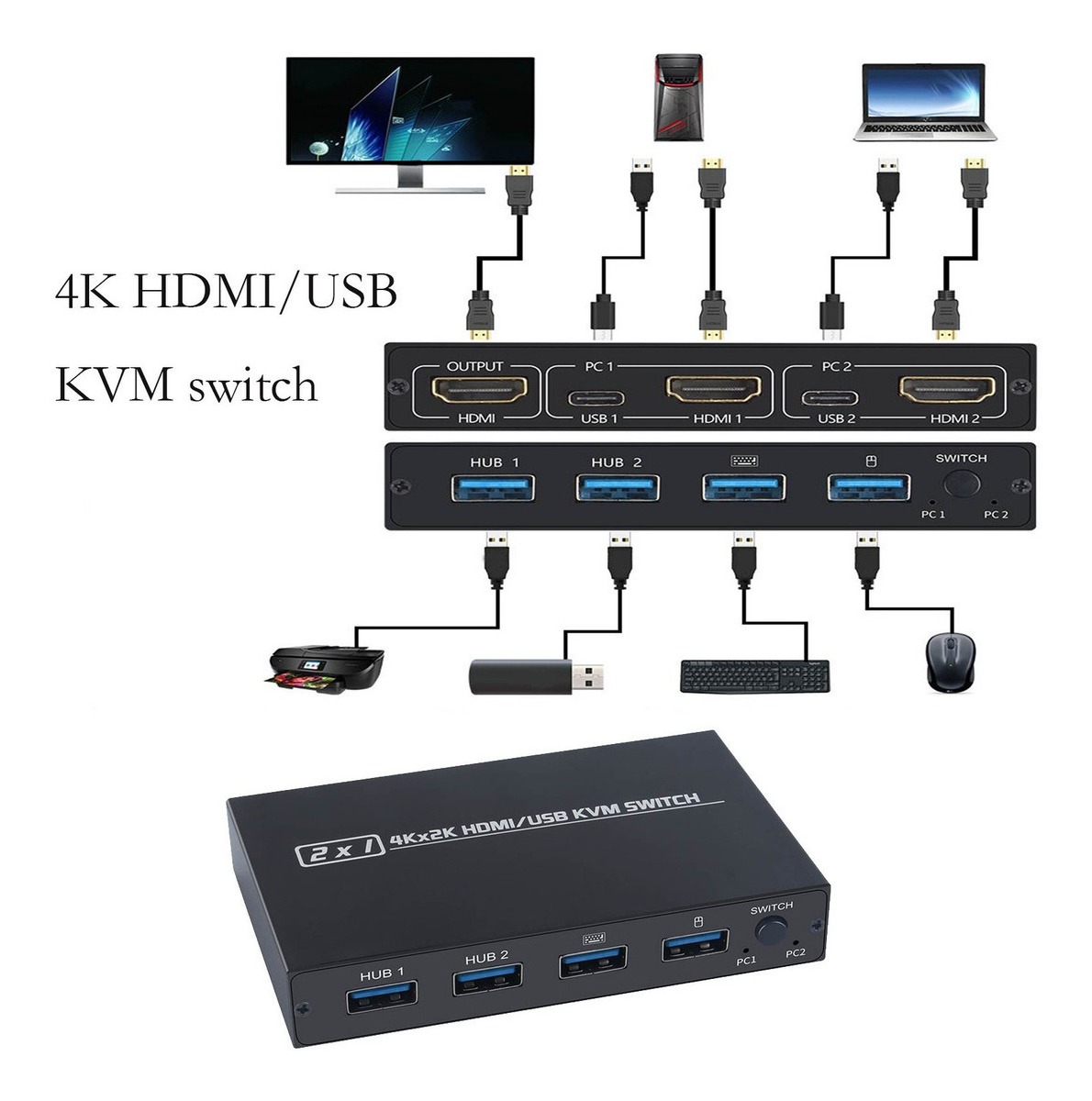 Caixa Divisora De Comutador 4k Hdmi Usb Kvm 2x1 8005