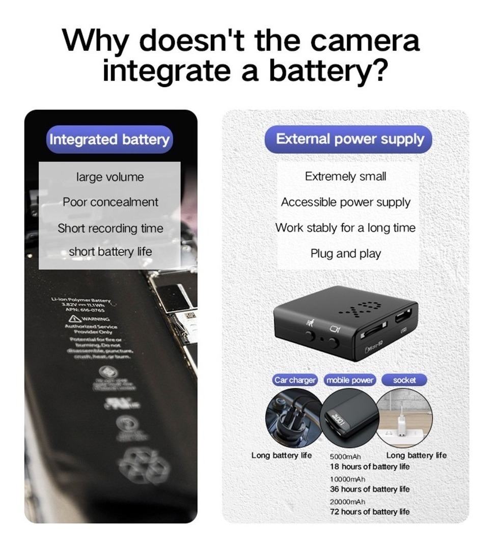 Câmera Ip Wifi Ultra Discreta Minúscula Detecção De Movmento - Imagem 5