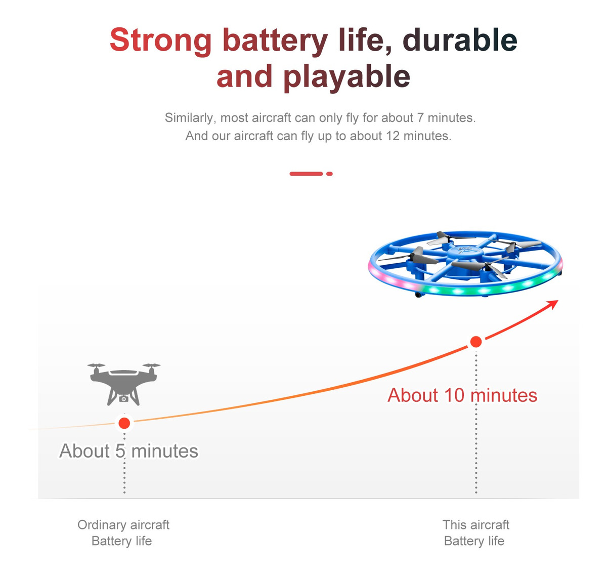 Drone De Veículo Aéreo Circular Infantil Para Evitar Obstácu - Imagem 8