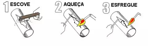 Solda Premium Kit Completo